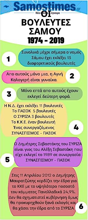 Samostimes info Βουλευτες