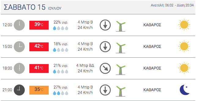 Kairos Meteo 15 Jul 2023