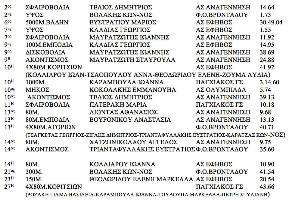 Στιγμιοτυπο 2024 07 15 2.40.58 μμ