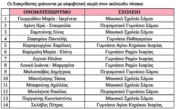 Πινακας Μαθηματικα