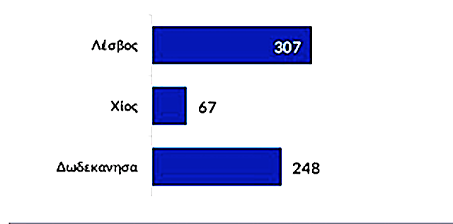 snapshot UNHCR samos statistic2