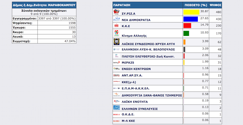 BOYLEYTIKES TELIKA MARATHOKAMPOY