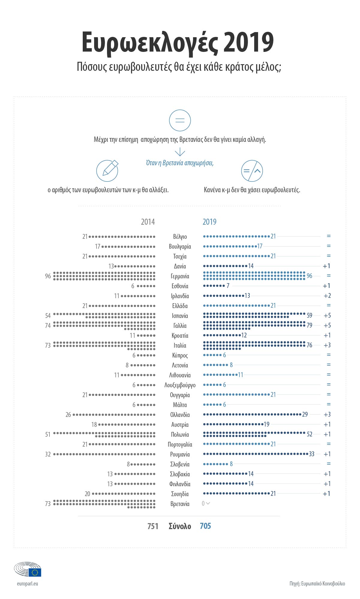 el elections 2019