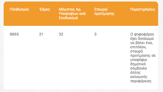 Karlovasou