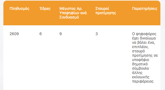 marathokampos